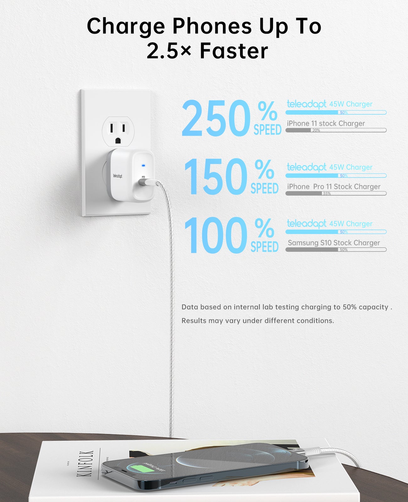 45W GaN Charger, US