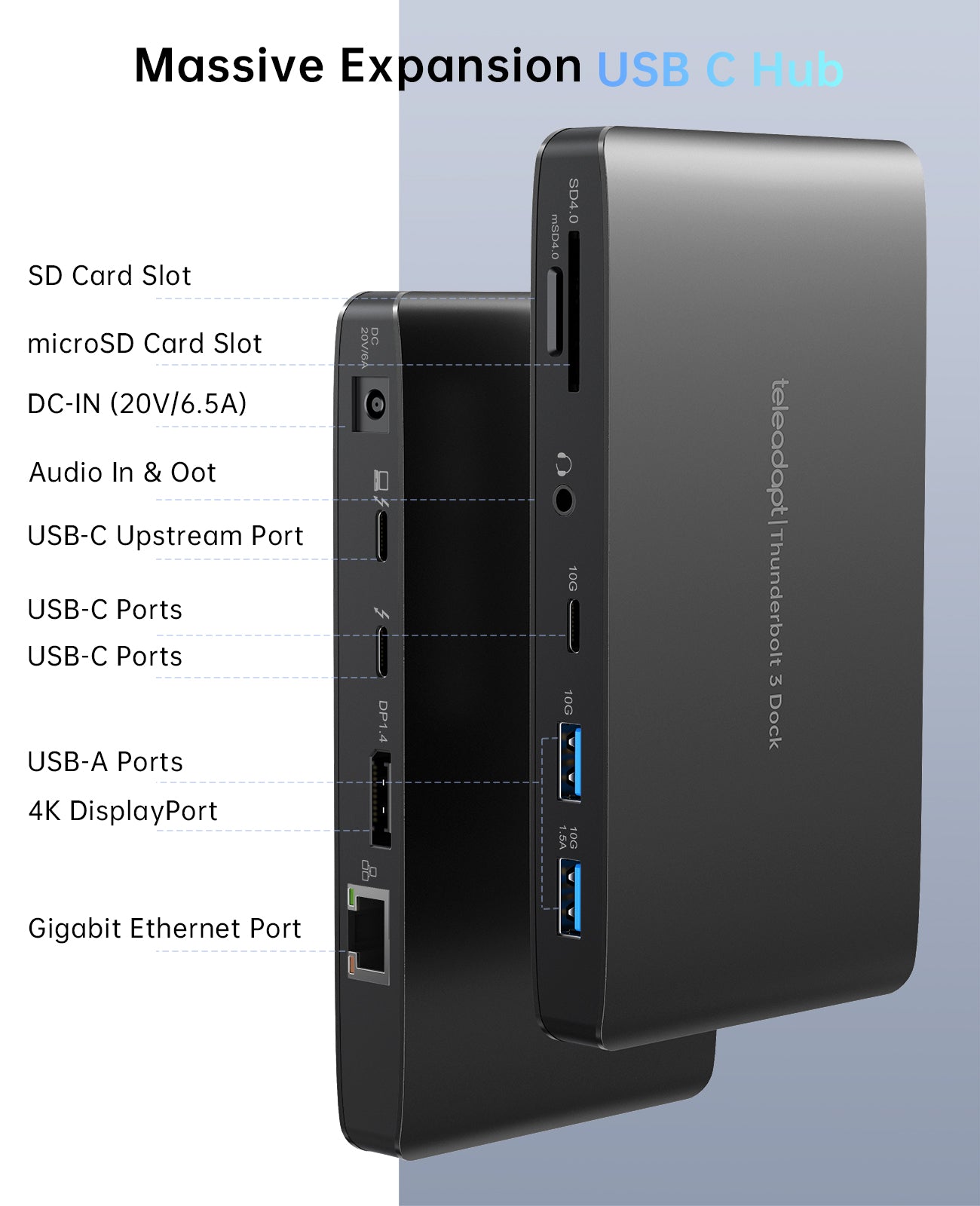 Thunderbolt 3/USB C Dock