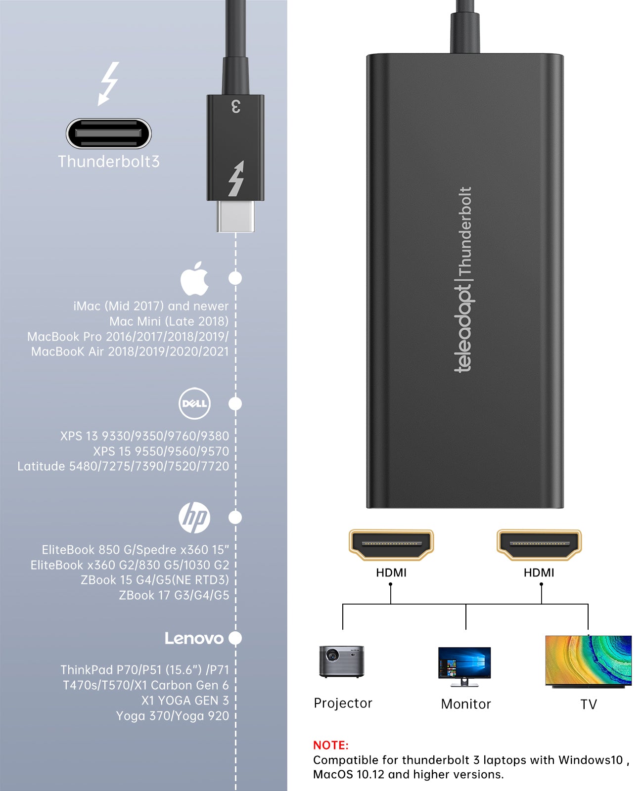 Thunderbolt 3 to Dual HDMI