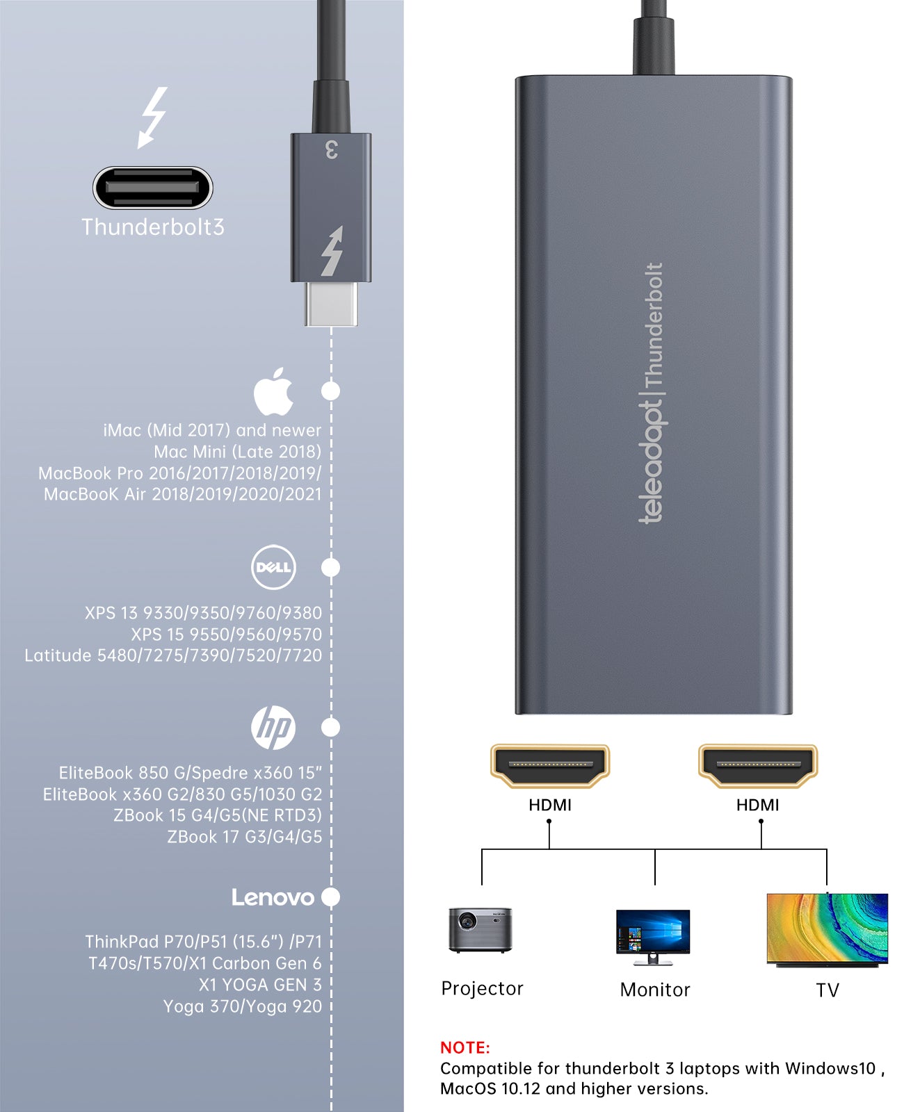 Thunderbolt 3 to Dual HDMI