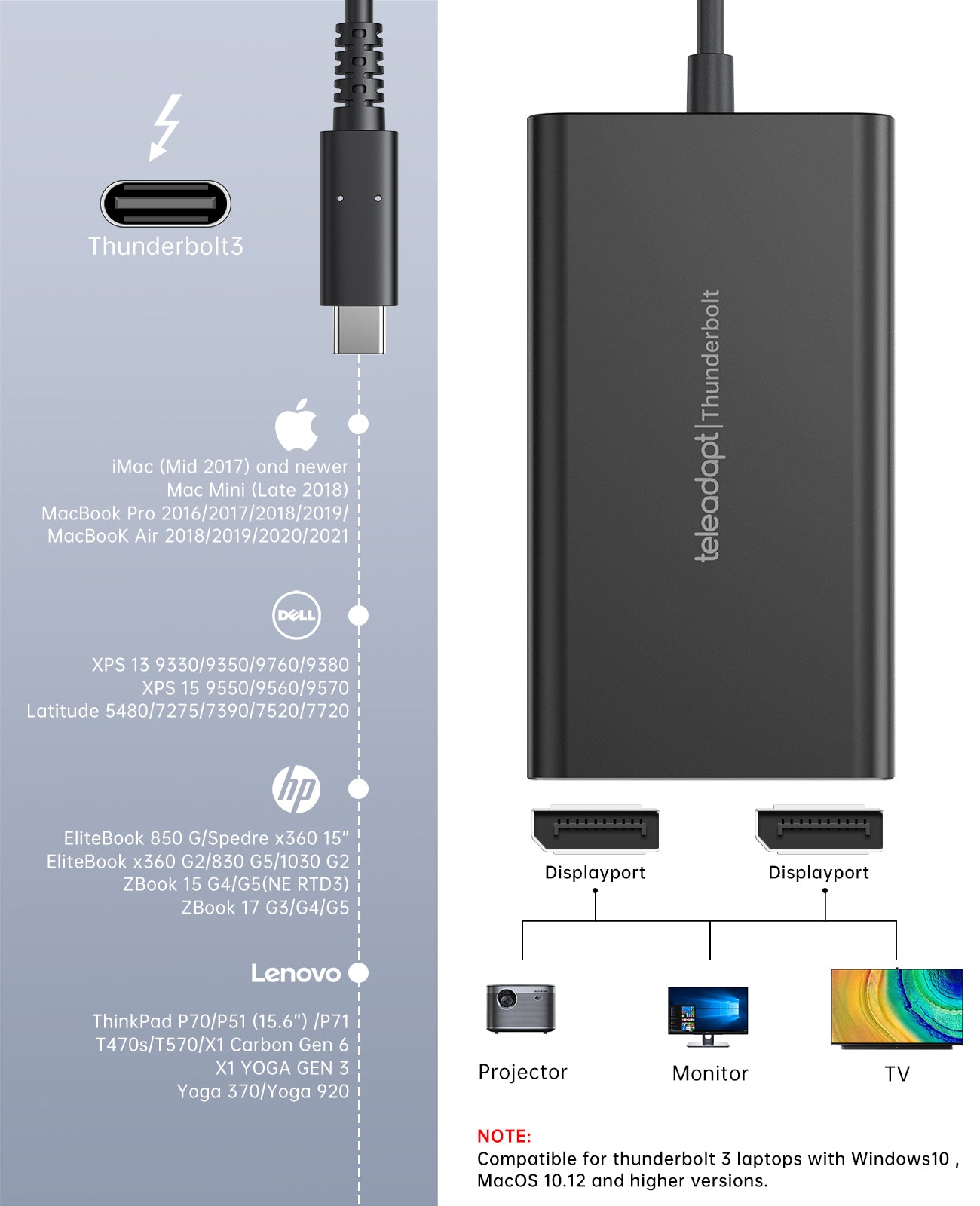 Thunderbolt 3 to Dual DisplayPort