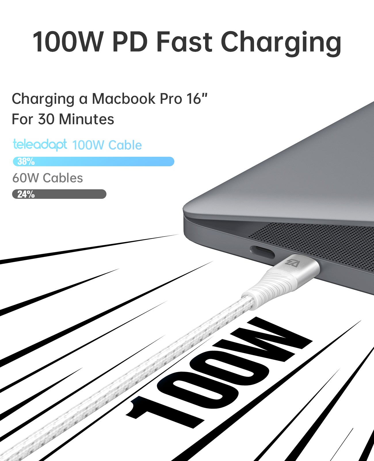 USB C to USB C Cable, 6.6FT/2M