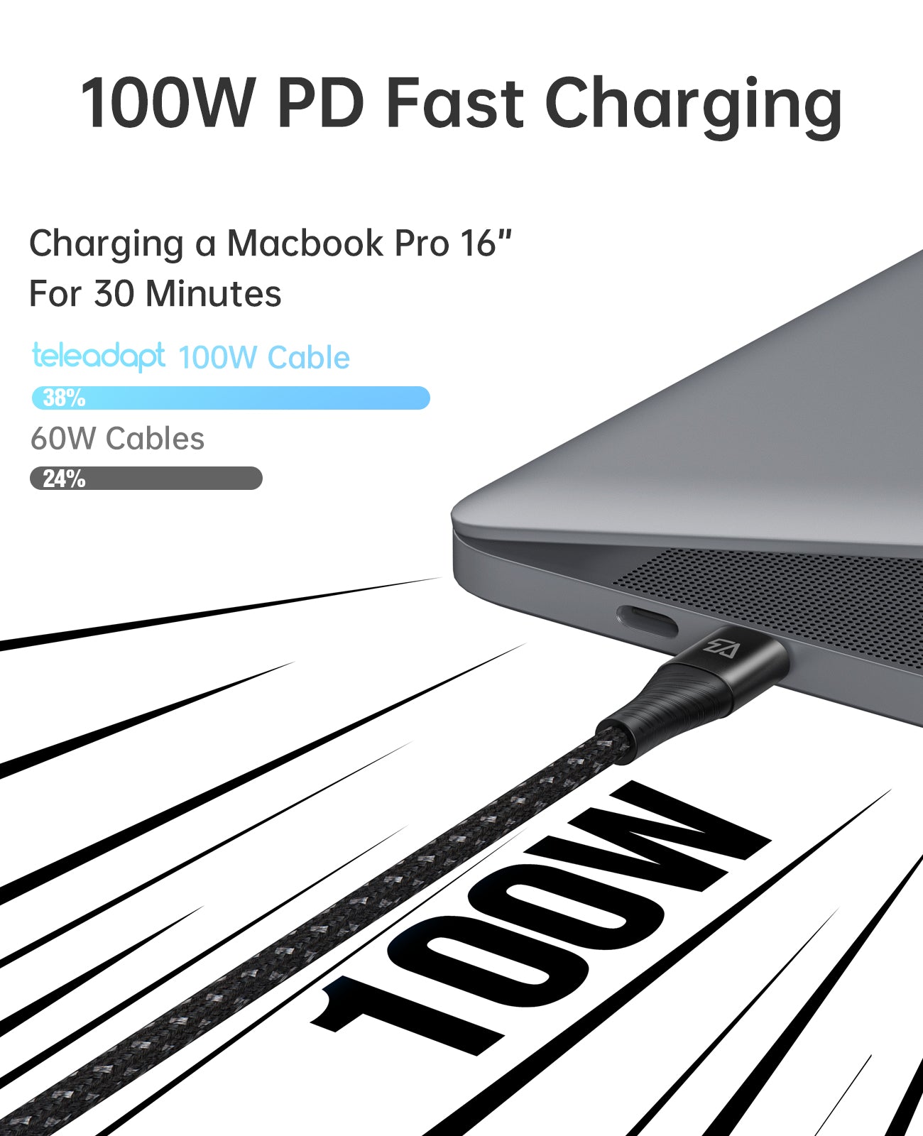 USB C to USB C Cable, 6.6FT/2M