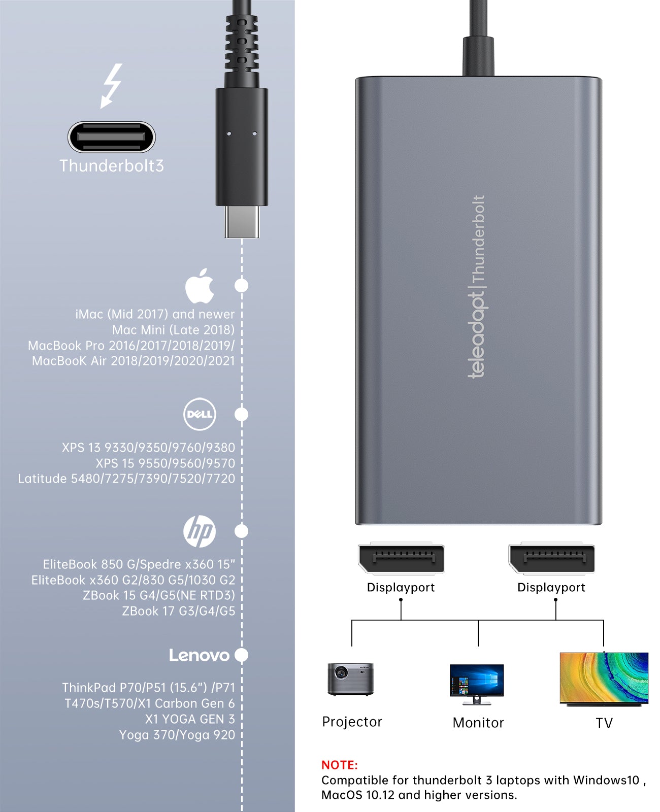 Thunderbolt 3 to Dual DisplayPort